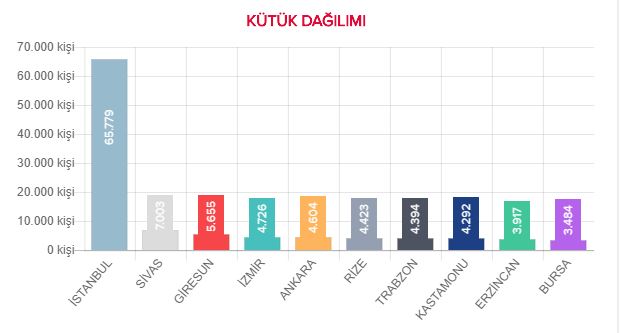 Beşiktaş Emlak Endeksi Konut ve Bölge Analizi