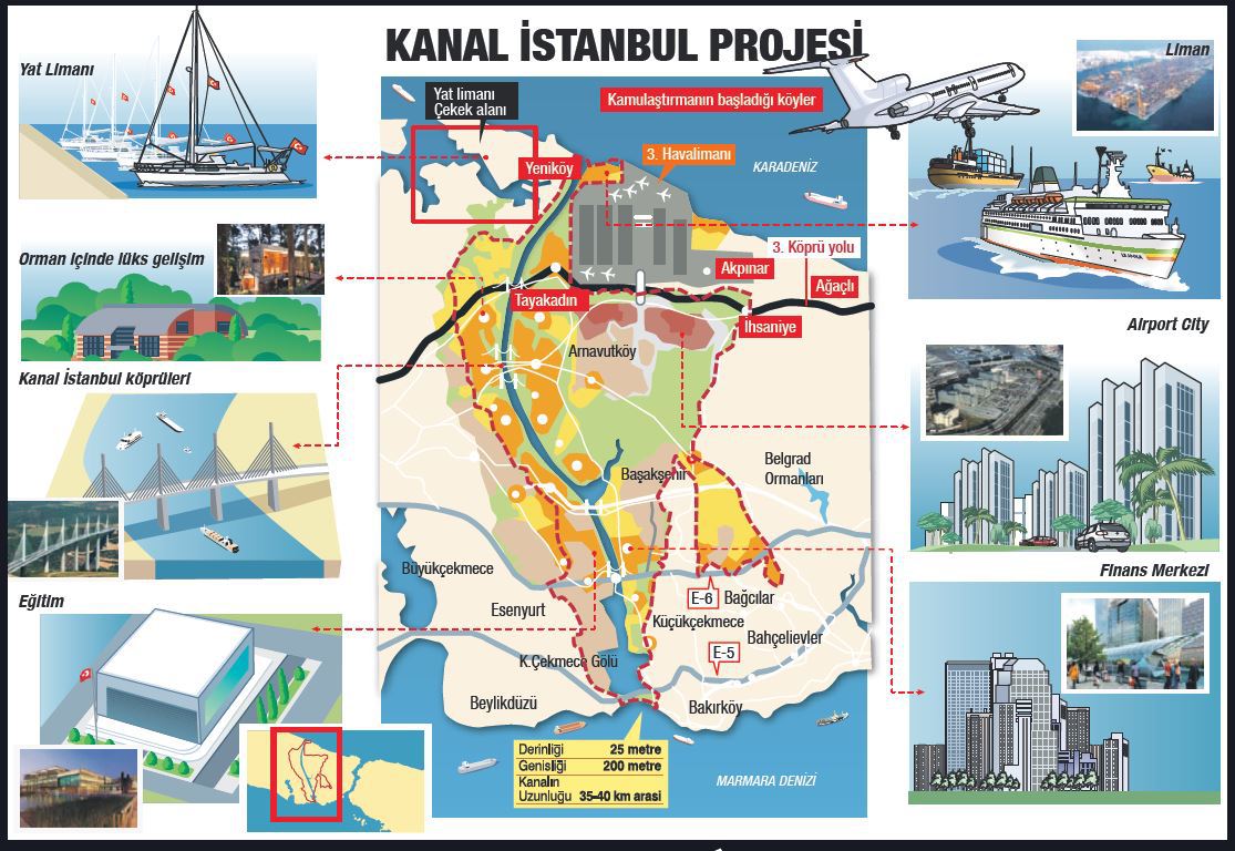 KANAL İSTANBUL